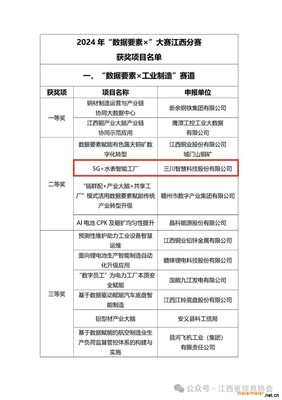 三川智慧在江西“數(shù)據(jù)要素×”大賽中榮獲兩項(xiàng)大獎(jiǎng)，智能水務(wù)系統(tǒng)開發(fā)成果顯著