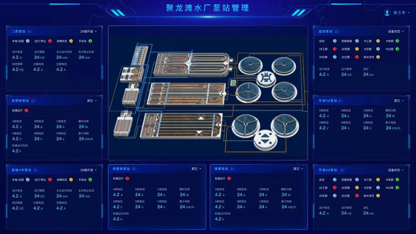 智慧水務系統 引領未來水務管理的創新解決方案