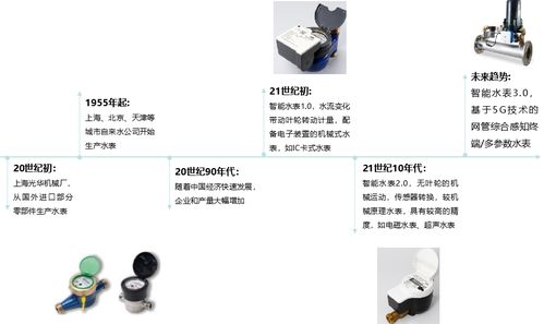 物超人時代，千萬級智能水表如何驅動水務數智化變革